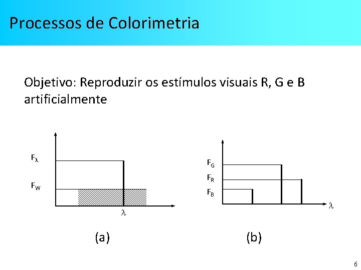 Processos de Colorimetria Objetivo: Reproduzir os estímulos visuais R, G e B artificialmente F