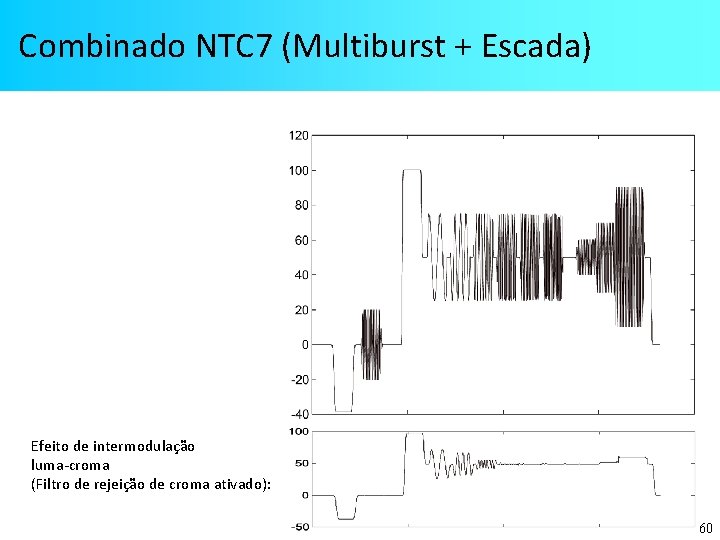 Combinado NTC 7 (Multiburst + Escada) Efeito de intermodulação luma-croma (Filtro de rejeição de