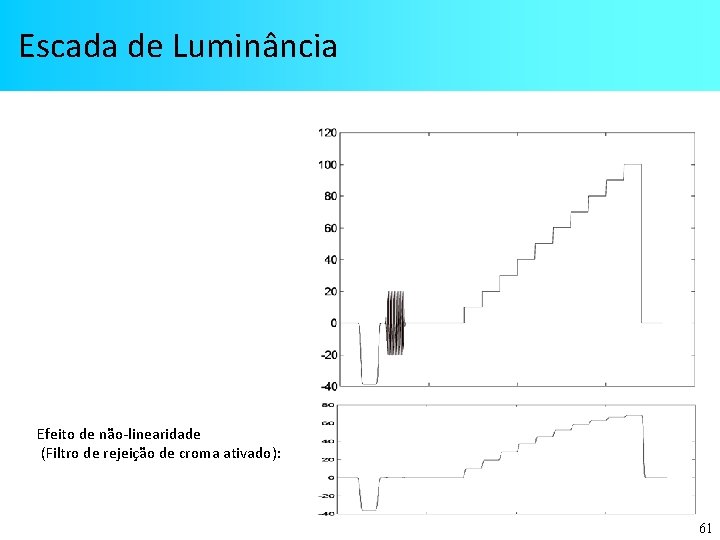 Escada de Luminância Efeito de não-linearidade (Filtro de rejeição de croma ativado): 61 