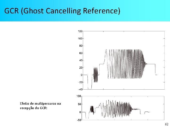 GCR (Ghost Cancelling Reference) Efeito de multipercurso na recepção do GCR: 62 