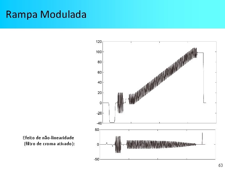 Rampa Modulada Efeito de não-linearidade (filtro de croma ativado): 63 
