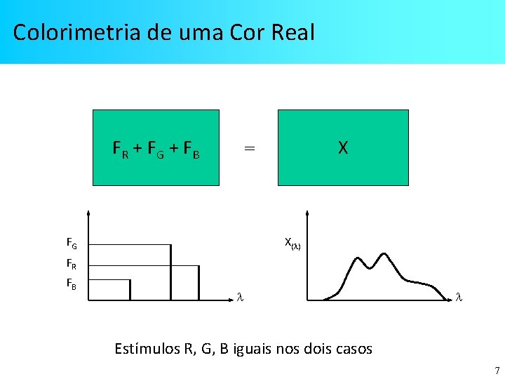 Colorimetria de uma Cor Real FR + FG + FB X = FG X(