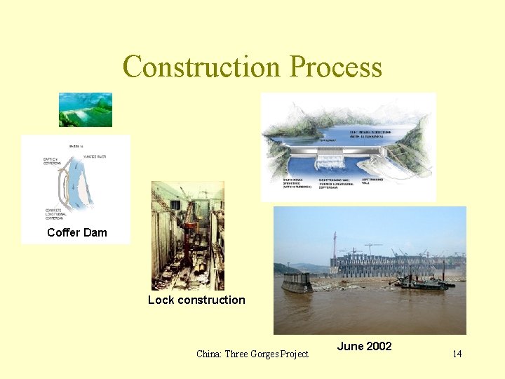 Construction Process Coffer Dam Lock construction China: Three Gorges Project June 2002 14 