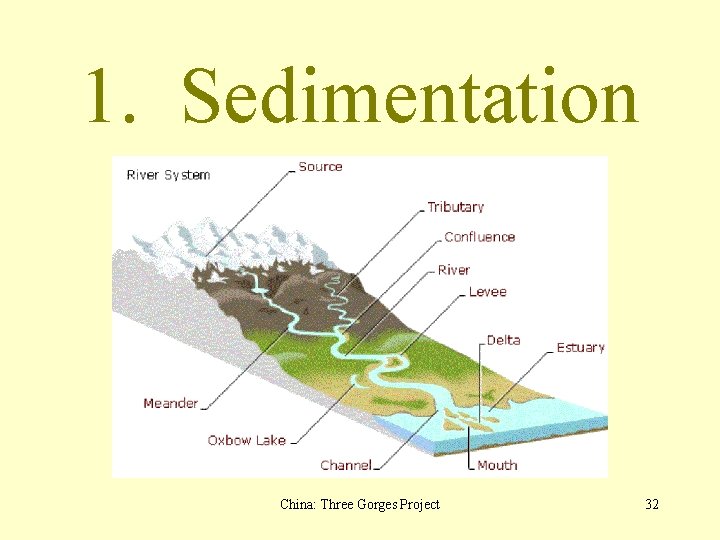 1. Sedimentation China: Three Gorges Project 32 