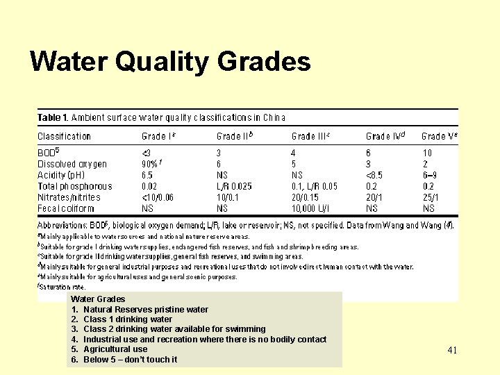 Water Quality Grades Water Grades 1. Natural Reserves pristine water 2. Class 1 drinking