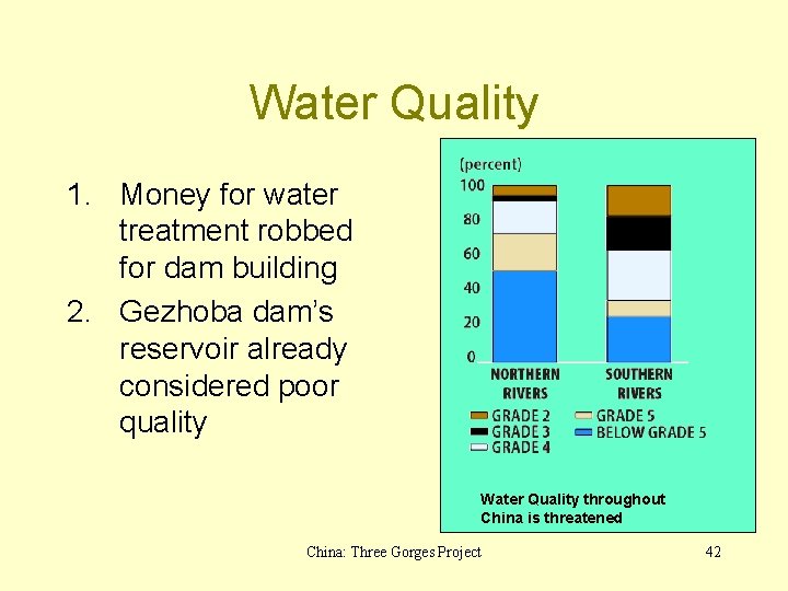Water Quality 1. Money for water treatment robbed for dam building 2. Gezhoba dam’s