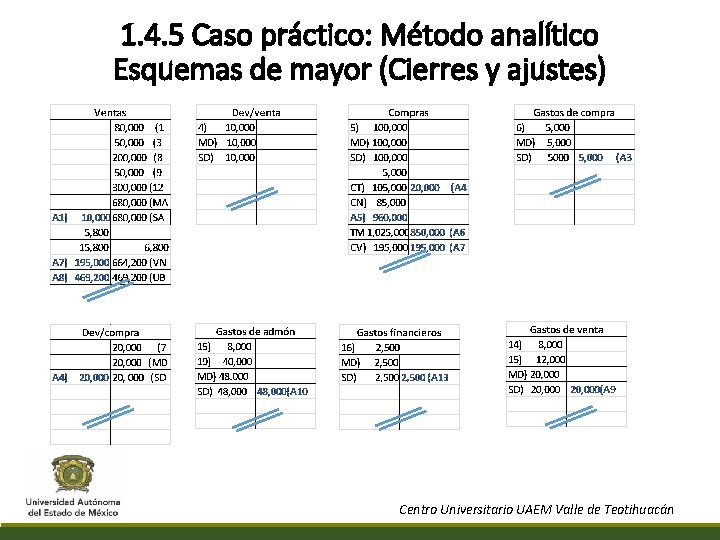 1. 4. 5 Caso práctico: Método analítico Esquemas de mayor (Cierres y ajustes) Centro