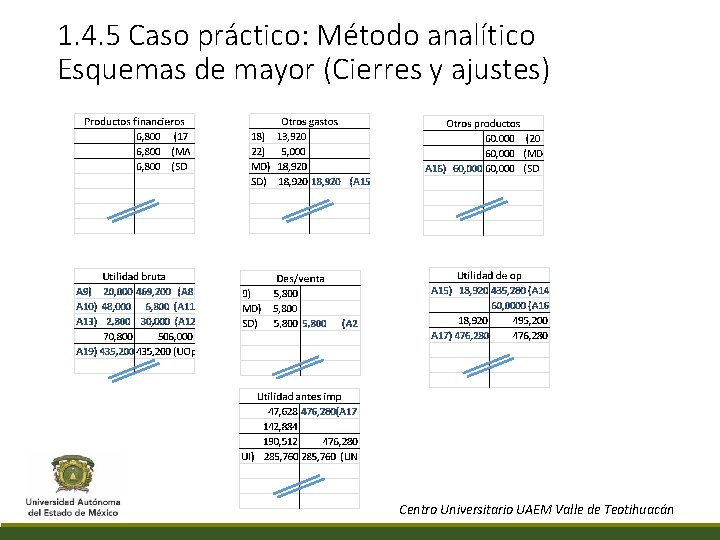 1. 4. 5 Caso práctico: Método analítico Esquemas de mayor (Cierres y ajustes) Centro