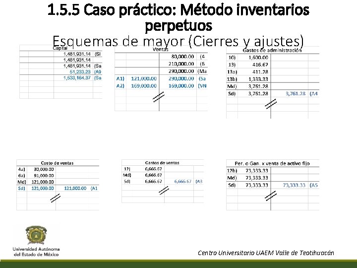 1. 5. 5 Caso práctico: Método inventarios perpetuos Esquemas de mayor (Cierres y ajustes)