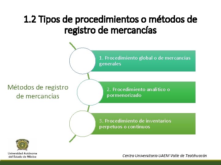 1. 2 Tipos de procedimientos o métodos de registro de mercancías 1. Procedimiento global