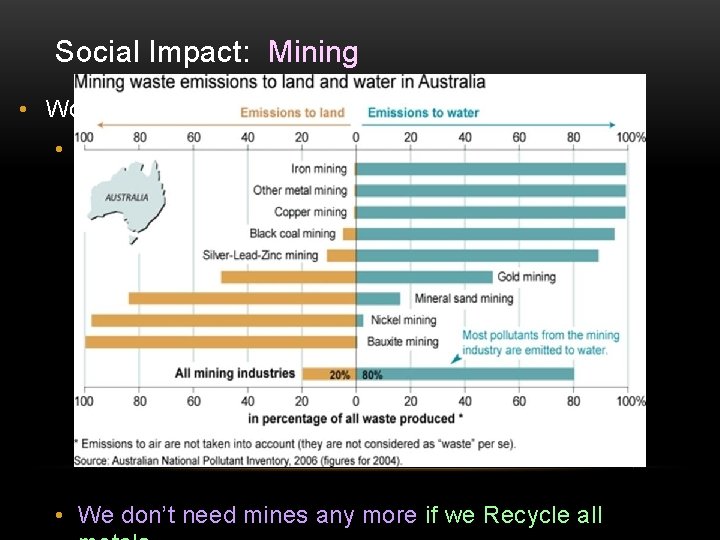 Social Impact: Mining • Work conditions are deplorable & risky • Most metals can