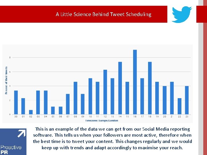 A Little Science Behind Tweet Scheduling This is an example of the data we