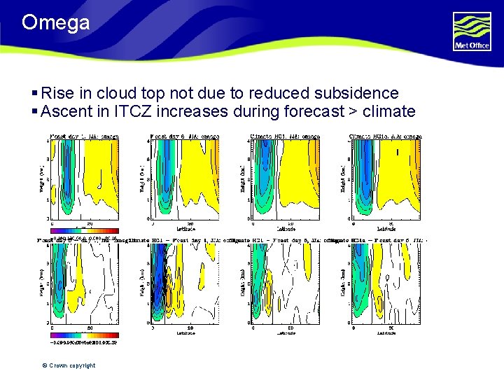 Omega § Rise in cloud top not due to reduced subsidence § Ascent in