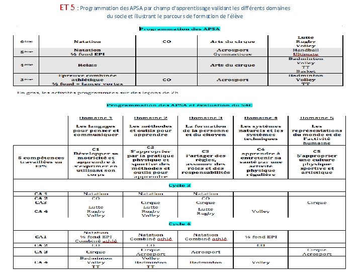 ET 5 : Programmation des APSA par champ d'apprentissage validant les différents domaines du