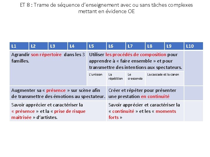 ET 8 : Trame de séquence d’enseignement avec ou sans tâches complexes mettant en