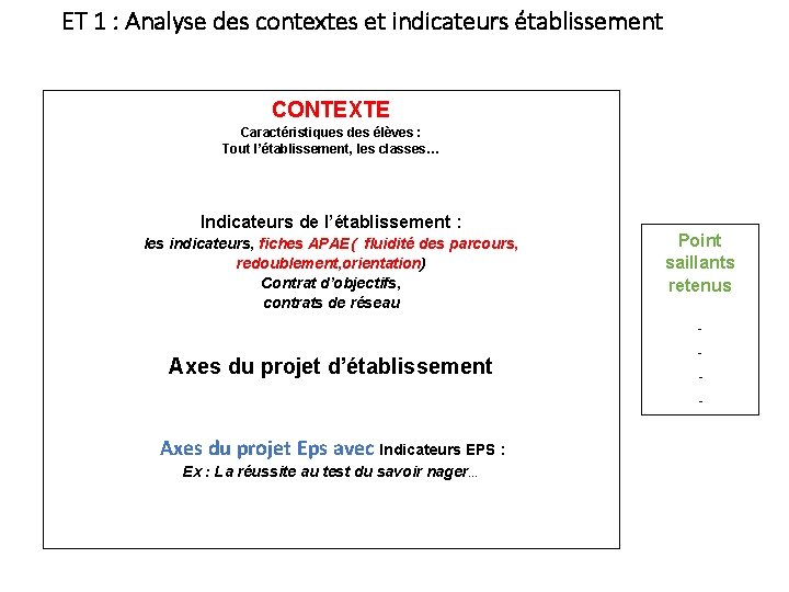 ET 1 : Analyse des contextes et indicateurs établissement CONTEXTE Caractéristiques des élèves :