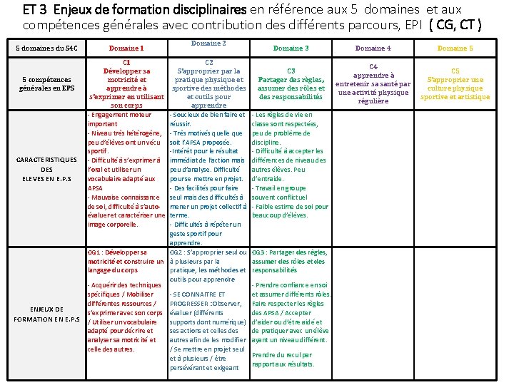 ET 3 Enjeux de formation disciplinaires en référence aux 5 domaines et aux compétences