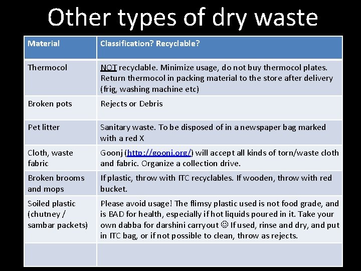 Other types of dry waste Material Classification? Recyclable? Thermocol NOT recyclable. Minimize usage, do