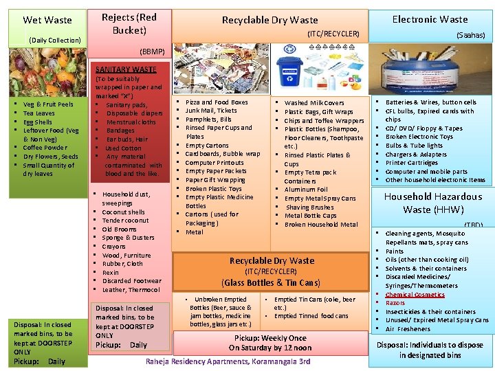 Wet Waste (Daily Collection) Rejects (Red Bucket) Recyclable Dry Waste (ITC/RECYCLER) Electronic Waste (Saahas)