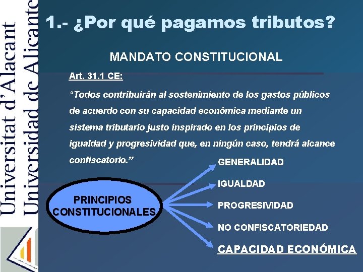 1. - ¿Por qué pagamos tributos? MANDATO CONSTITUCIONAL Art. 31. 1 CE: “Todos contribuirán