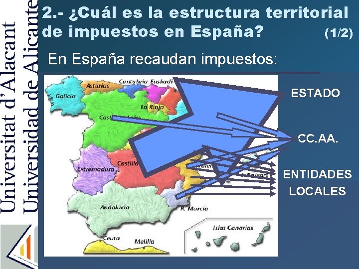 2. - ¿Cuál es la estructura territorial de impuestos en España? (1/2) En España