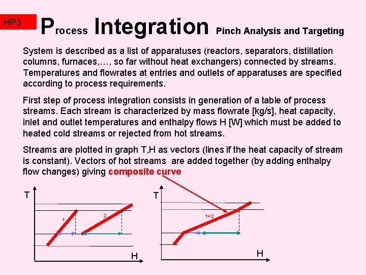 HP 3 TZ 2 Process Integration Pinch Analysis and Targeting System is described as