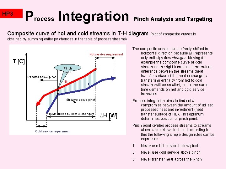 HP 3 TZ 2 Process Integration Pinch Analysis and Targeting Composite curve of hot