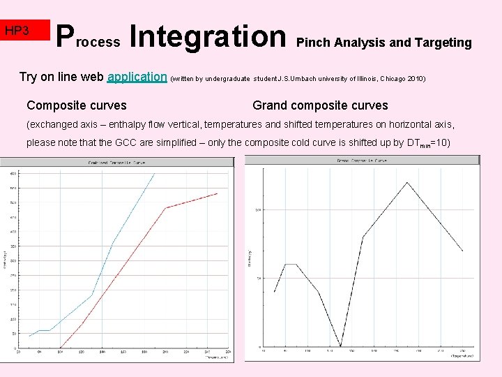 HP 3 TZ 2 Process Integration Pinch Analysis and Targeting Try on line web