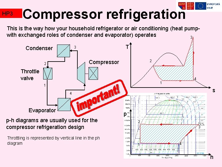 HP 3 TZ 2 Compressor refrigeration This is the way how your household refrigerator