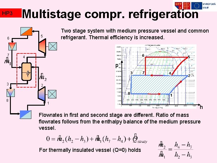 HP 3 TZ 2 Multistage compr. refrigeration 6 7 Two stage system with medium