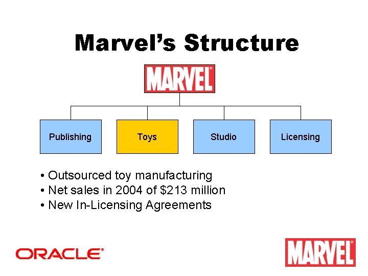 Marvel’s Structure Publishing Toys Studio • Outsourced toy manufacturing • Net sales in 2004