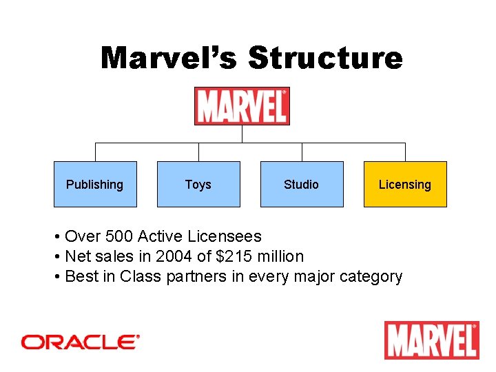 Marvel’s Structure Publishing Toys Studio Licensing • Over 500 Active Licensees • Net sales