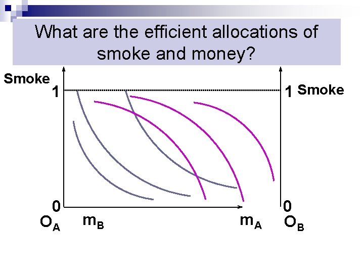 What are the efficient allocations of smoke and money? Smoke 1 0 OA m.