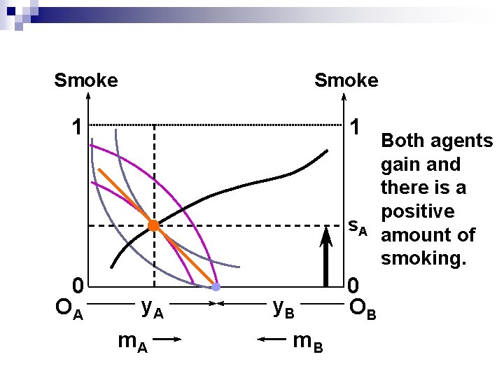 Smoke 1 1 s. A 0 OA y. A m. A y. B m.