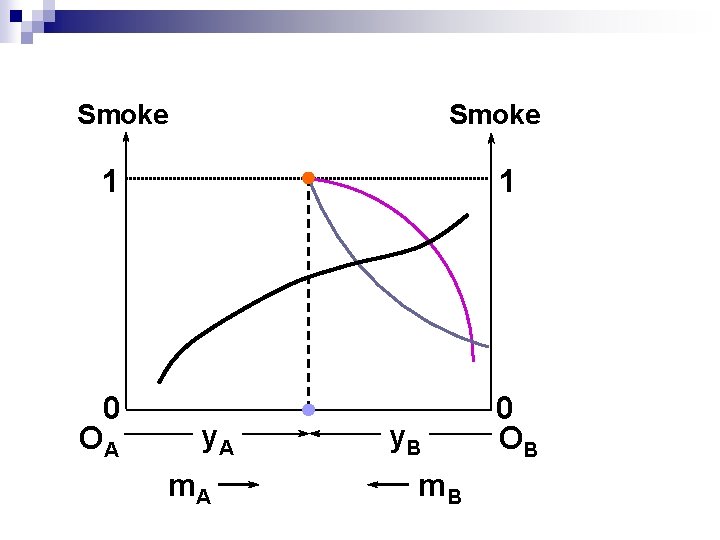 Smoke 1 0 OA 1 y. A m. A y. B m. B 0