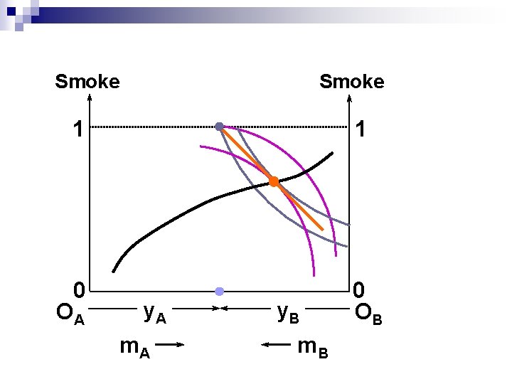 Smoke 1 0 OA 1 y. A m. A y. B m. B 0