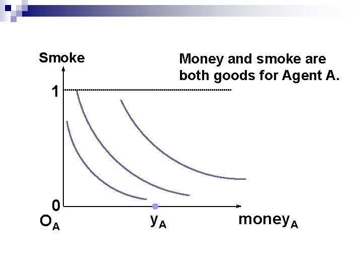 Smoke Money and smoke are both goods for Agent A. 1 0 OA y.