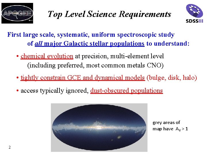 Top Level Science Requirements First large scale, systematic, uniform spectroscopic study of all major