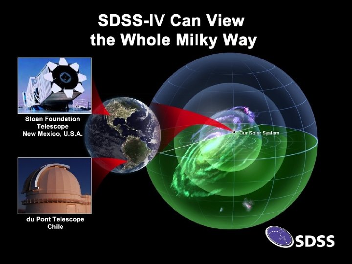 SDSS-IV/ APOGEE-2: 2014 -2020 Dual Hemisphere Observations 