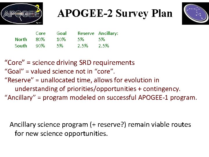 APOGEE-2 Survey Plan North South Core 80% 90% Goal 10% 5% Reserve Ancillary: 5%