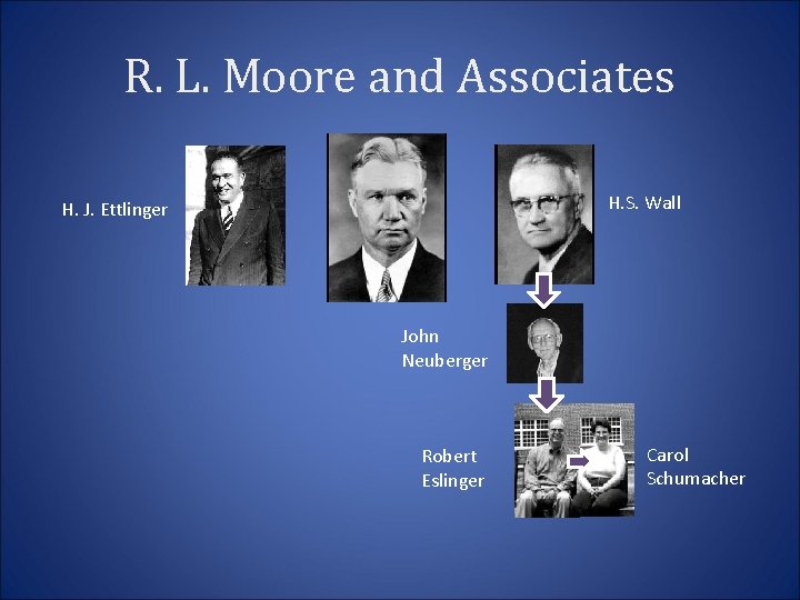 R. L. Moore and Associates H. S. Wall H. J. Ettlinger John Neuberger Robert
