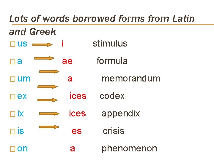 Lots of words borrowed forms from Latin and Greek � us i �a ae