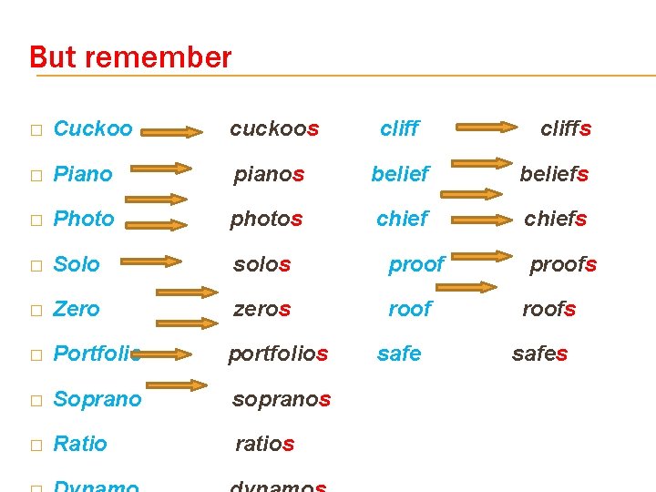 But remember � Cuckoo cuckoos cliff � Piano pianos beliefs � Photo photos chiefs But remember � Cuckoo cuckoos cliff � Piano pianos beliefs � Photo photos chiefs