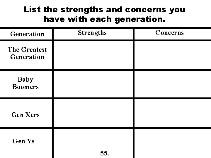 List the strengths and concerns you have with each generation. Generation Strengths The Greatest