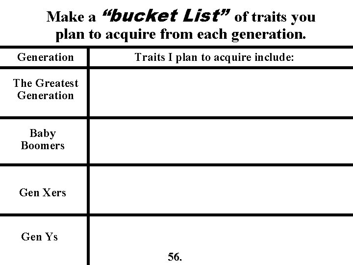 Make a “bucket List” of traits you plan to acquire from each generation. Generation
