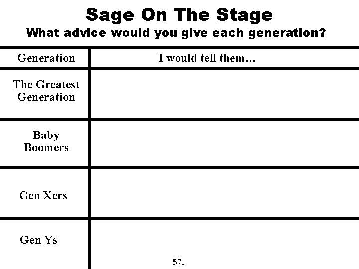 Sage On The Stage What advice would you give each generation? Generation I would