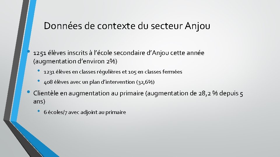 Données de contexte du secteur Anjou • 1251 élèves inscrits à l’école secondaire d’Anjou