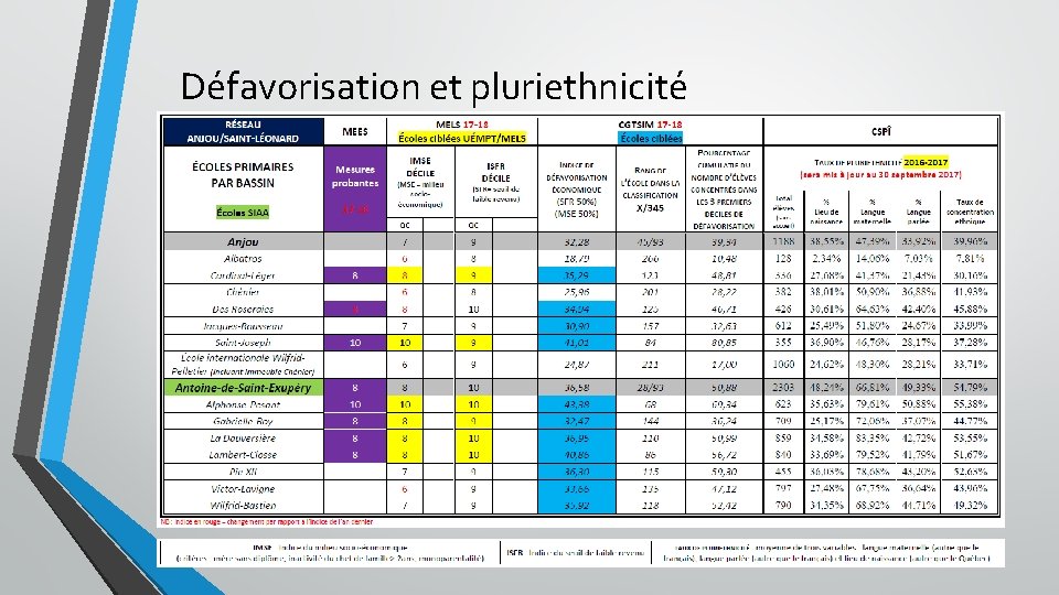 Défavorisation et pluriethnicité 