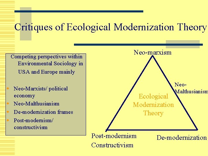 Critiques of Ecological Modernization Theory Competing perspectives within Environmental Sociology in USA and Europe