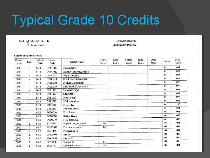 Typical Grade 10 Credits 